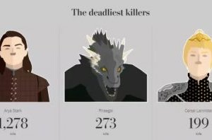 Сколько персонажей умерло за все сезоны "Игры престолов"