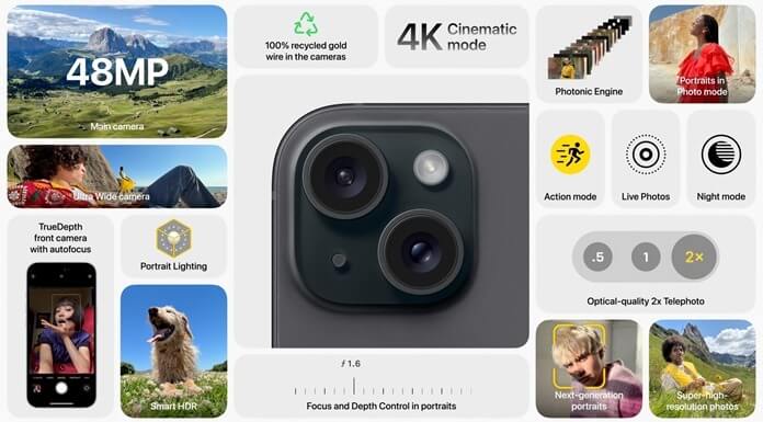 Камеры iPhone 15 и IPhone 15 Plus